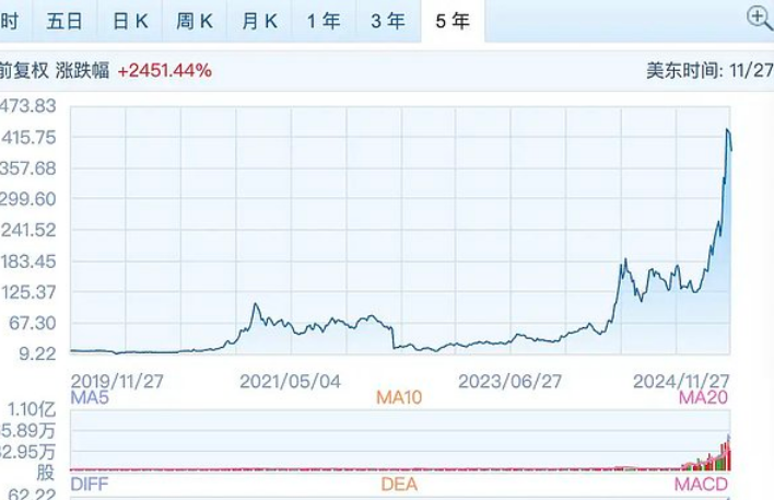 那些学习微策略大力购买比特币的公司